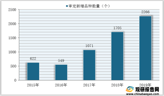 2019年我国玉米种子审定情况：数量、质量均取得“质的飞跃”