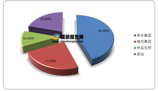 “莲花”商标赫然出现在拍卖平台 我国味精行业制约因素亟待突破