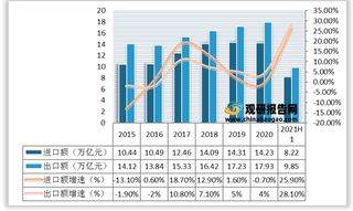 国务院提出加快外贸新业态新模式发展 电商成外贸企业开拓海外市场首选