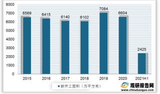 上半年京沪办公楼市场需求强劲 一、二线城市办公楼空置率有所回落