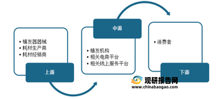 2021年我国植发医疗机构行业市场规模不断扩大 民营机构占比超四成