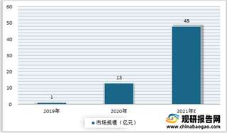 我国洗地机行业多家品牌相继布局 目前添可、必胜优势明显