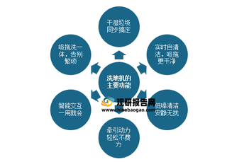 2021年我国洗地机行业快速增长 在清洁电器市场中份额不断扩大