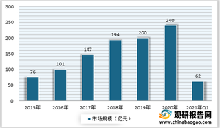 2021年我国清洁电器行业线上市场不断扩大 吸尘器、扫地机器人是主要销售来源