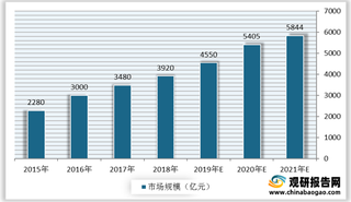 我国智慧社区行业集中度分析：目前尚未出现龙头企业 主要由政府主导或参与