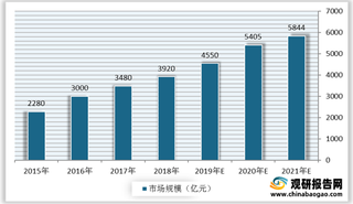 我国智慧社区行业集中度分析:目前尚未出现龙头企业 主要由政府主导或参与