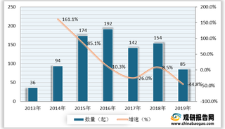 我国智能家居行业投融资市场情况及发展趋势分析