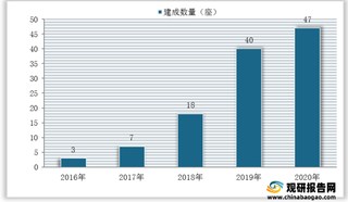 我国加氢站产业环境分析：政策利好春风频吹送 行业尚存技术等短板