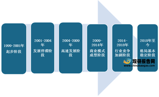 我国CDN（内容分发网络）产业环境分析：下游需求稳增 行业竞争愈演愈烈