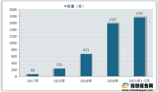 我国CDN（内容分发网络）行业竞争分析：企业相继入局 总体呈三分天下格局