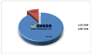 2021年我国口腔种植体市场由韩系、欧系主导 国产替代空间较为广阔