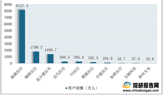 “抢人”、补贴等新一轮热潮掀起 我国网约车行业竞争格局或将生变