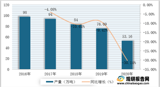 我国磷化工行业产业链现状及上下游企业优势分析