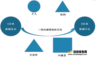 上线首日即迎开门红 碳交易市场成“万亿风口” 吹动电力等多行业持续上行