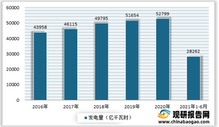 我国火电设备行业受下游需求市场带动产量大幅回调 但市场占比出现下降态势