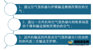 2021年我国送风机行业现状:下游风电市场带来产业需求
