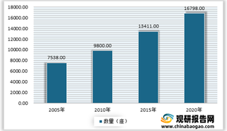 2021年我国引风机下游市场分析：矿井监管加严 隧道、船舶及锅炉领域表需求较好