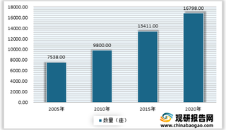 2021年我国引风机下游市场分析:矿井监管加严 隧道、船舶及锅炉领域表需求较好