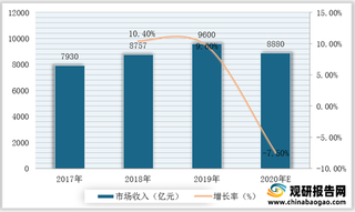 我国火锅加盟行业发展空间较大 投融资及市场集中度进一步提高