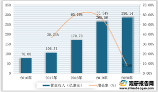 从海底捞经营情况及营销模式看火锅加盟行业发展现状