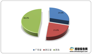 我国智能家居企业区域分布较为集中 小米、华为、海尔等品牌具备显著竞争力