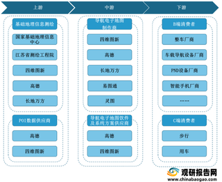 我国导航电子地图行业产业链现状及上下游企业优势分析