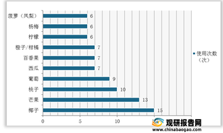 “椰”元素饮品成今夏顶流 我国椰子产业未来走向如何？