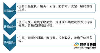 政策利好我国摄像监控设备行业 海康威视市场份额占比较大