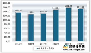 2021年我国磨煤机行业种类与下游市场发展现状分析