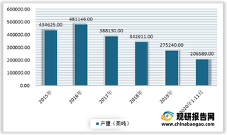 2021年我国空气预热器行业现状：受下游燃煤电站锅炉影响较大