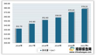2021年四川水电市场整体呈现增长趋势 发电量与装机量均为全国第一大省