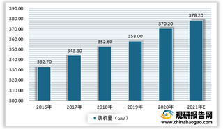 2021年四川水电市场整体呈现增长趋势 发电量与装机量均为全国第一大省