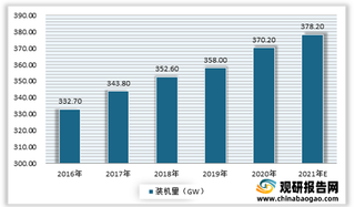 2021年我国重庆水电发展现状：发电量整体呈现增长态势 小水电开启扶贫新模式