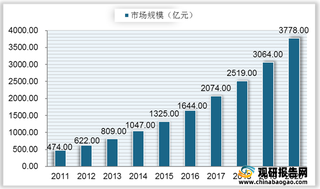 我国集成电路设计行业产业链现状及上下游企业优势分析