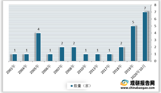 导航电子地图行业进入寡头竞争阶段 初创企业有望在高精地图领域抢占市场份额