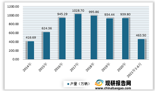 2021年我国SUV行业发展现状：产销量保持增长 市场较为集中