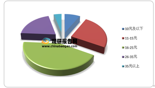 2021年我国新式茶饮消费市场洞察——市场格局逐渐成形