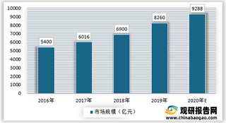 安防市场增长过快引发竞争加剧 行业盈利能力受到压制