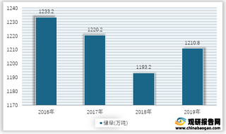 2016-2019年我国铬铁矿矿石储量情况