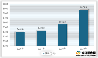 2016-2019年我国钒矿V2O5储量情况