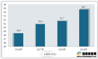 2016-2019年我国铝土矿矿石储量情况