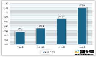 2016-2019年我国钨矿WO3储量情况