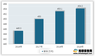 2016-2019年我国锡矿金属储量情况