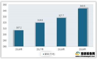 2016-2019年我国锑矿金属储量情况