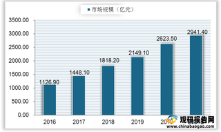 我国集成电路设计行业产业链现状及上下游企业优势分析