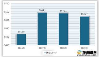 2016-2019年我国锶矿天青石储量情况