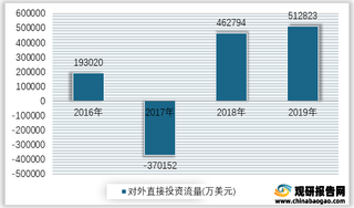 2016-2019年我国采矿业对外直接投资流量情况