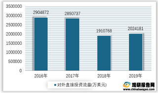 2016-2019年我国制造业对外直接投资流量情况