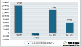 2016-2019年我国住宿和餐饮业对外直接投资流量情况