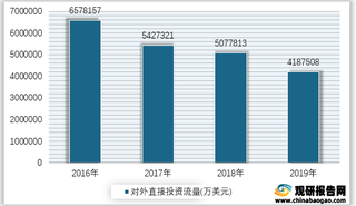 2016-2019年我国租赁和商务服务业对外直接投资流量情况